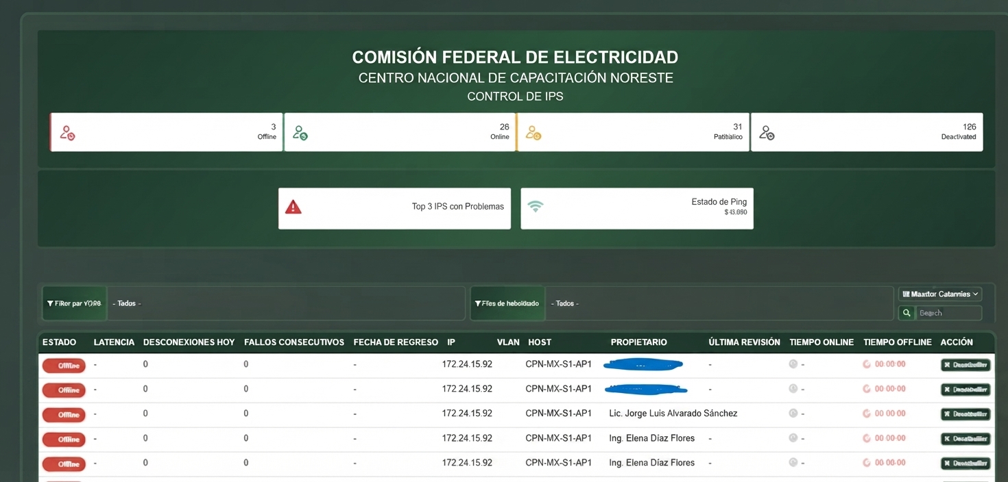 Dashboard de Control de IPs — CENAC Noreste